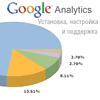 Google Analytics: ,   